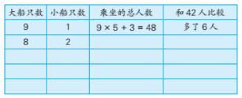 www.xkb1.com              新课标第一网不用注册，免费下载！